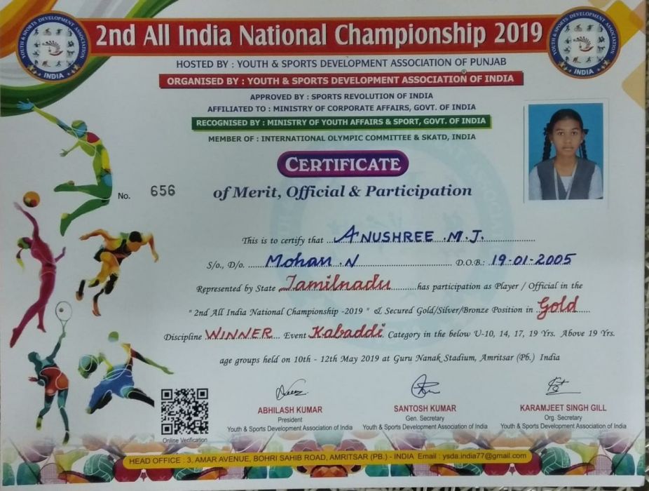 2nd All India National Championship -2019